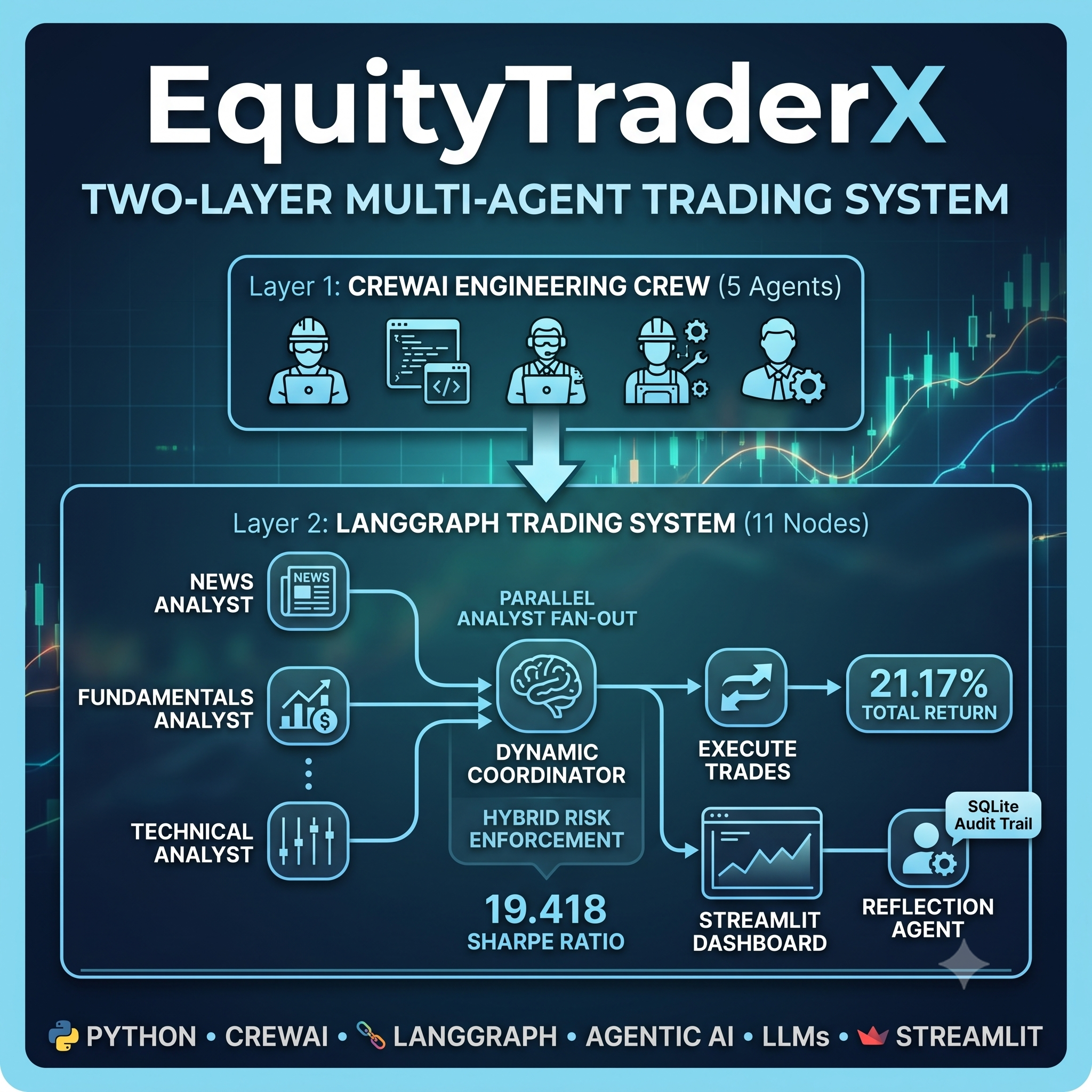 EquityTraderX Trading System