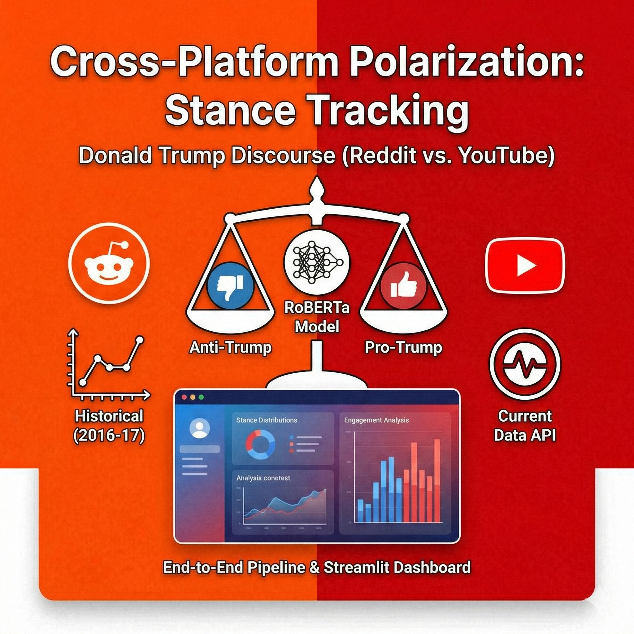 Cross-Platform Stance Tracking